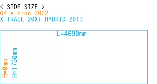 #Q4 e-tron 2022- + X-TRAIL 20Xi HYBRID 2013-